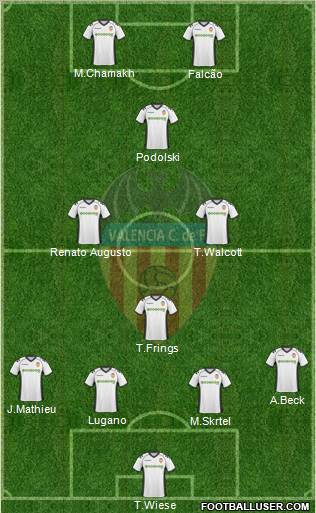 Valencia C.F., S.A.D. Formation 2011