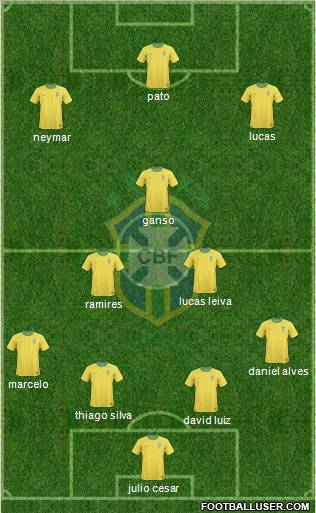 Brazil Formation 2011