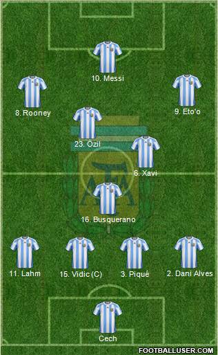 Argentina Formation 2011