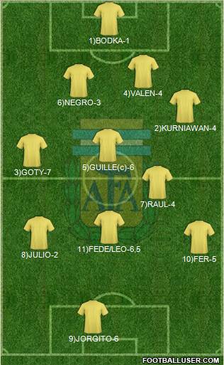 Argentina Formation 2011