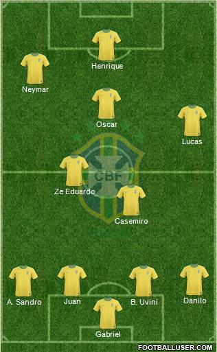 Brazil Formation 2011