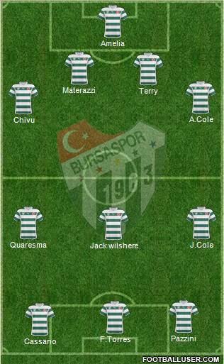 Bursaspor Formation 2011