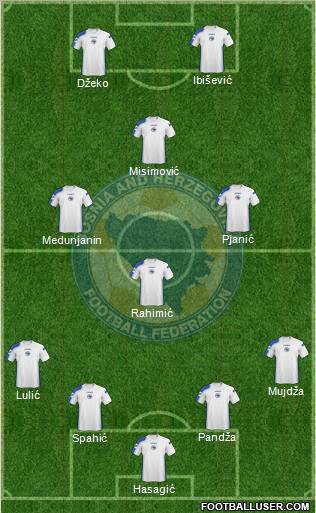 Bosnia and Herzegovina Formation 2011