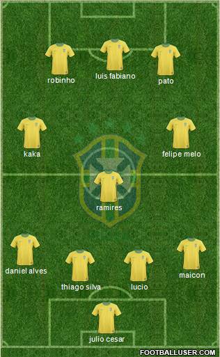 Brazil Formation 2011