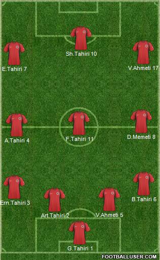 Albania Formation 2011