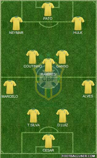 Brazil Formation 2011