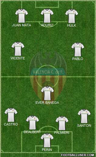 Valencia C.F., S.A.D. Formation 2011