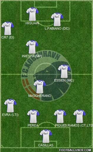 Football Club København Formation 2011