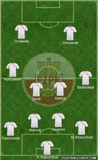 Poland Formation 2011