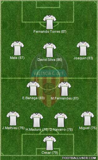 Valencia C.F., S.A.D. Formation 2011