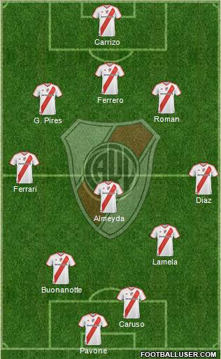 River Plate Formation 2011