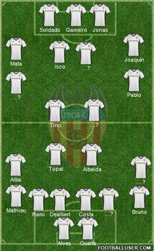 Valencia C.F., S.A.D. Formation 2011