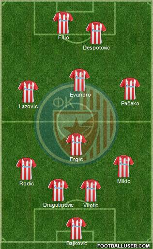 FC Red Star Belgrade Formation 2011