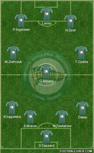 Lechia Gdansk Formation 2011