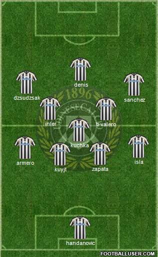 Udinese Formation 2011