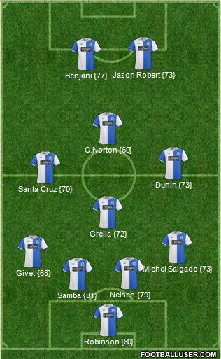 Blackburn Rovers Formation 2011