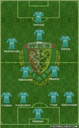 WKS Slask Wroclaw Formation 2011