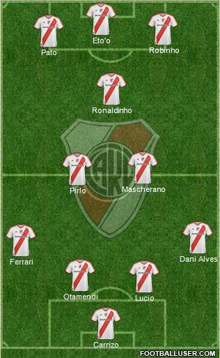 River Plate Formation 2011