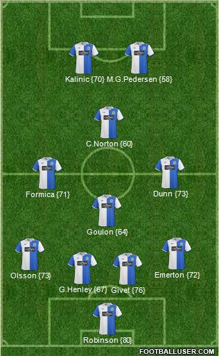 Blackburn Rovers Formation 2011