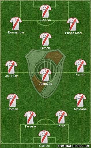 River Plate Formation 2011