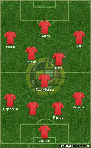 Spain Formation 2011