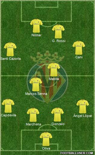 Villarreal C.F., S.A.D. Formation 2011