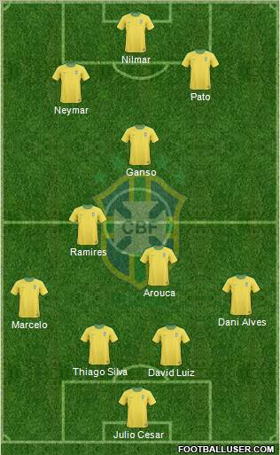 Brazil Formation 2011