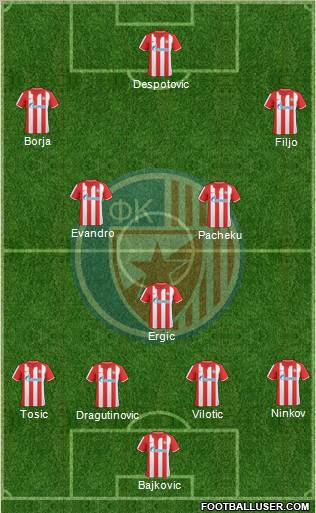 FC Red Star Belgrade Formation 2011