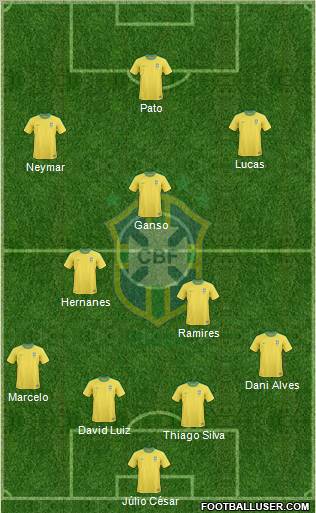 Brazil Formation 2011