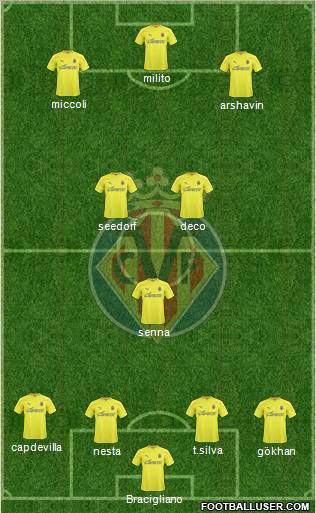 Villarreal C.F., S.A.D. Formation 2011