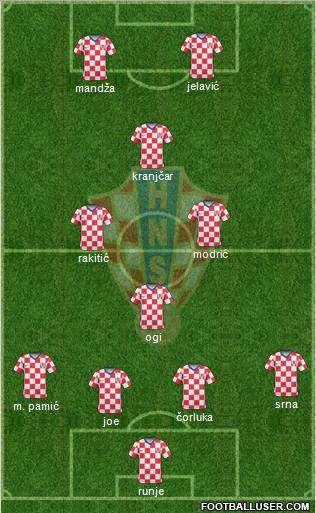 Croatia Formation 2011