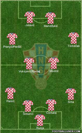 Croatia Formation 2011