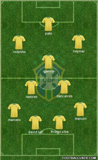 Brazil Formation 2011