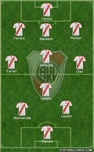 River Plate Formation 2011