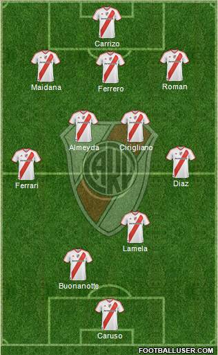 River Plate Formation 2011