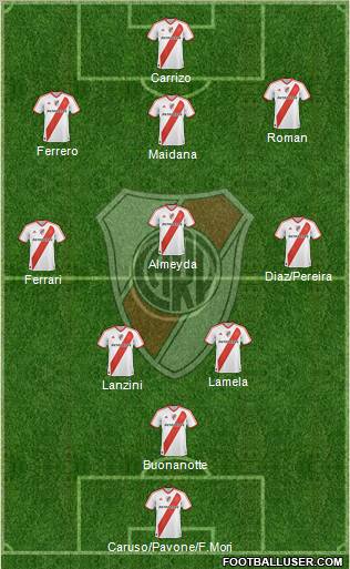 River Plate Formation 2011