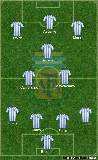 Argentina Formation 2011