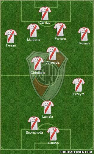 River Plate Formation 2011