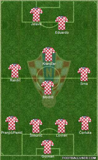 Croatia Formation 2011