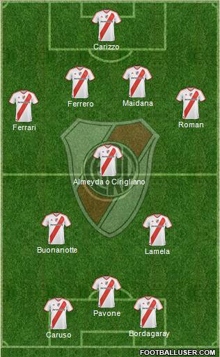 River Plate Formation 2011