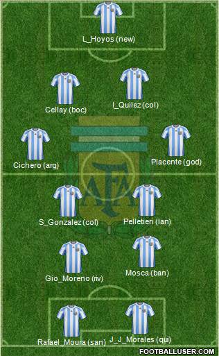 Argentina Formation 2011