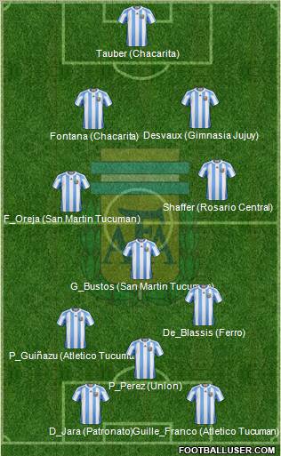 Argentina Formation 2011