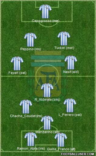 Argentina Formation 2011