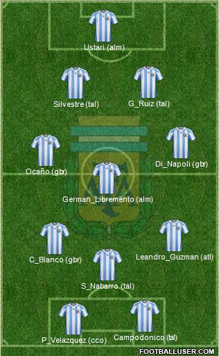 Argentina Formation 2011