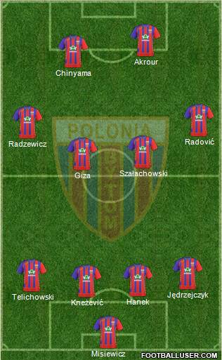 Polonia Bytom Formation 2011