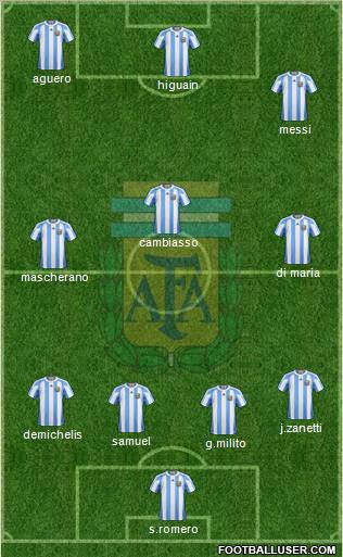 Argentina Formation 2011