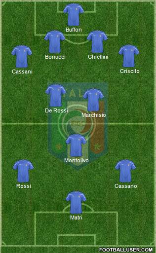 Italy Formation 2011