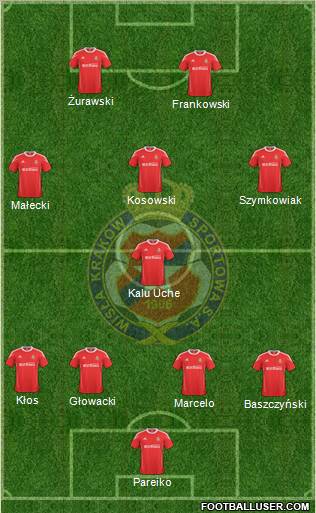 Wisla Krakow Formation 2011