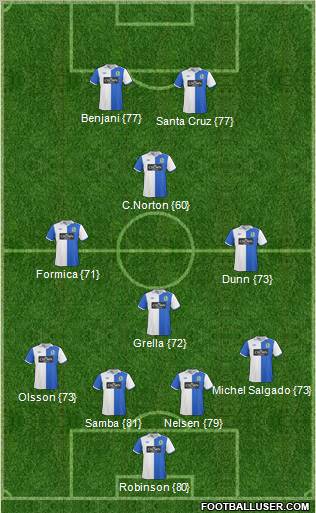 Blackburn Rovers Formation 2011