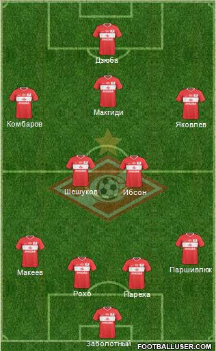 Spartak Moscow Formation 2011